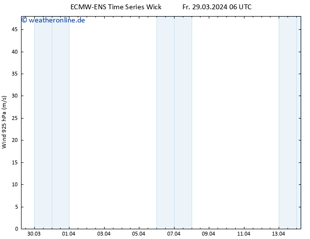 Wind 925 hPa ALL TS So 31.03.2024 06 UTC