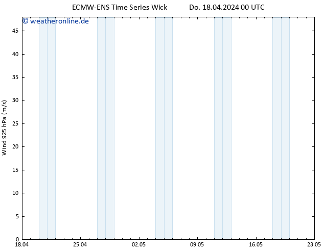 Wind 925 hPa ALL TS Do 18.04.2024 00 UTC