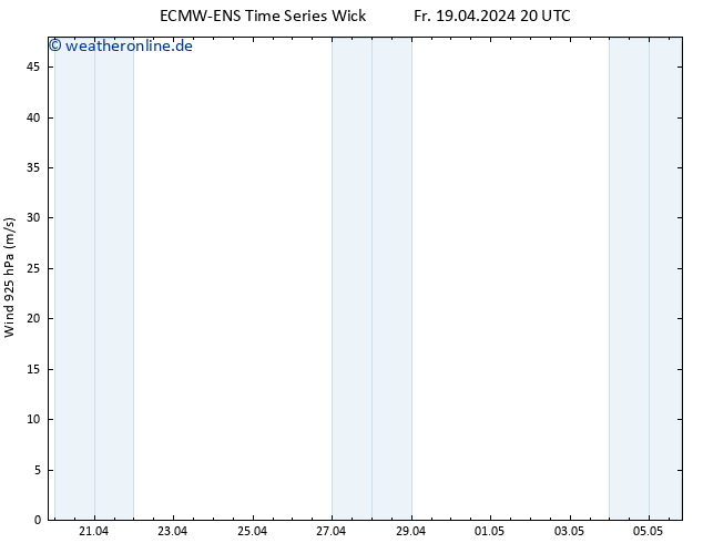 Wind 925 hPa ALL TS Sa 20.04.2024 20 UTC