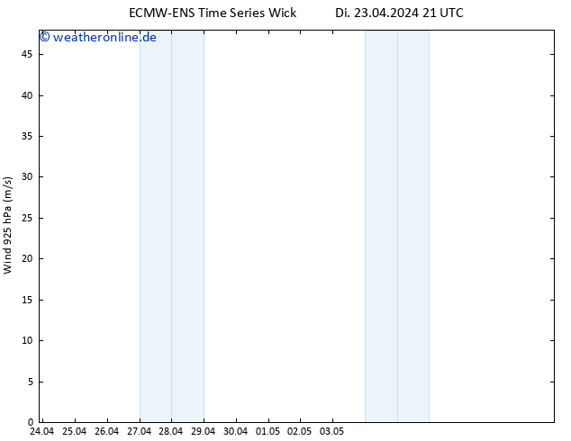 Wind 925 hPa ALL TS Do 09.05.2024 21 UTC