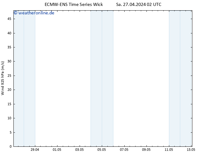 Wind 925 hPa ALL TS Sa 27.04.2024 08 UTC