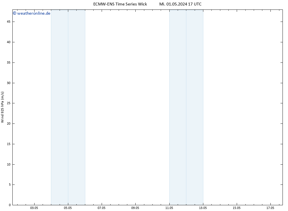 Wind 925 hPa ALL TS Fr 17.05.2024 17 UTC