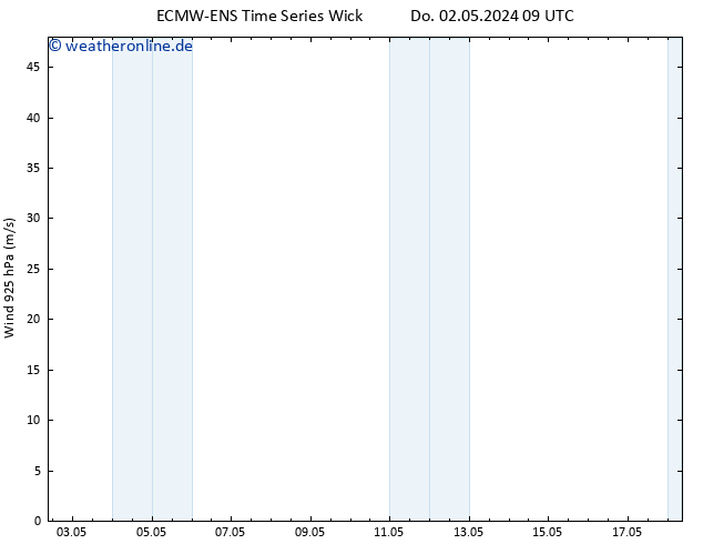 Wind 925 hPa ALL TS Do 02.05.2024 09 UTC