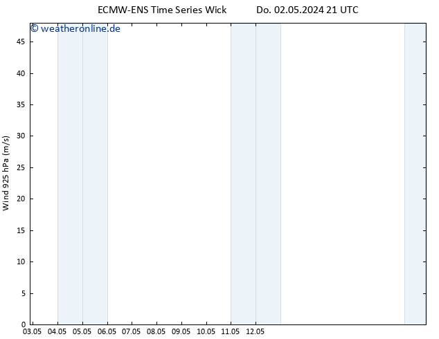 Wind 925 hPa ALL TS Fr 10.05.2024 09 UTC
