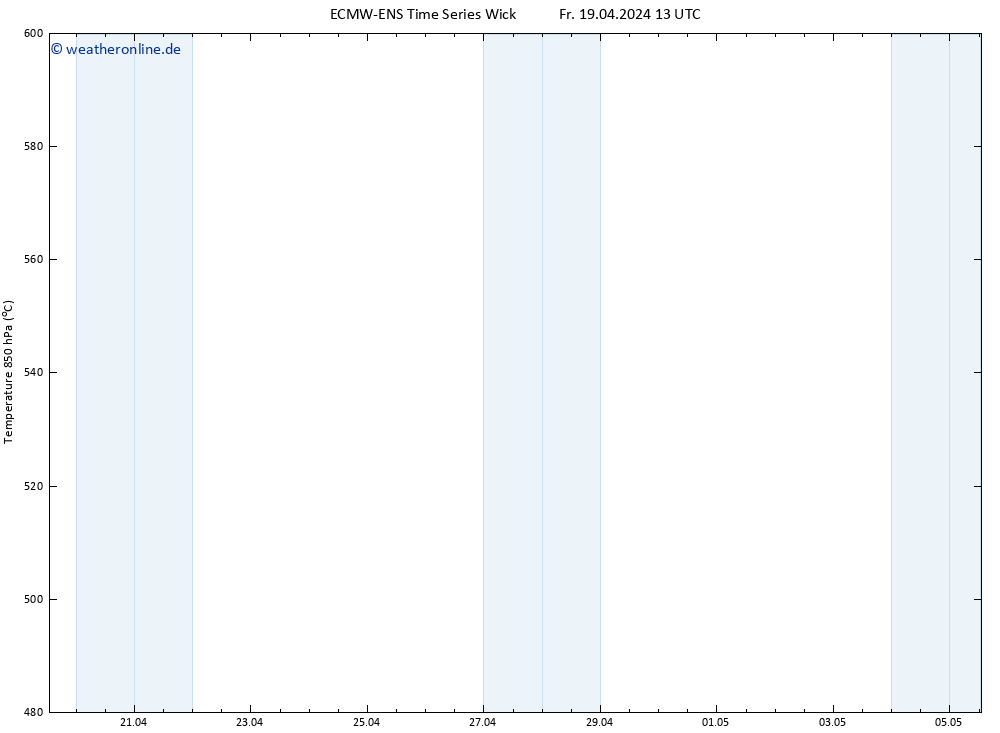 Height 500 hPa ALL TS Fr 19.04.2024 19 UTC