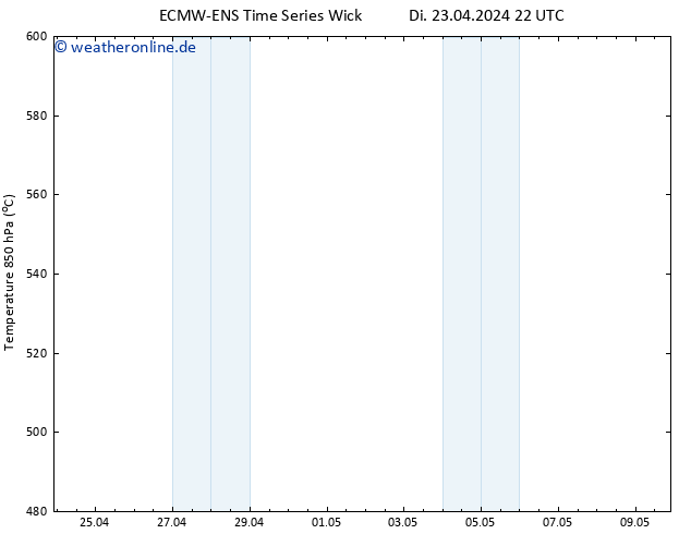 Height 500 hPa ALL TS Do 09.05.2024 22 UTC