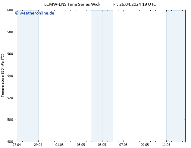 Height 500 hPa ALL TS Sa 27.04.2024 19 UTC