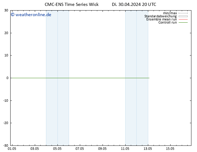 Height 500 hPa CMC TS Mi 01.05.2024 20 UTC