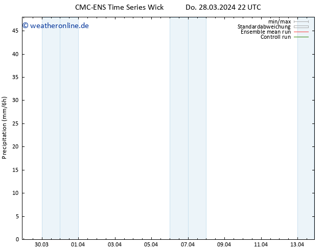 Niederschlag CMC TS Do 28.03.2024 22 UTC