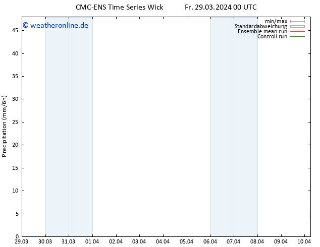 Niederschlag CMC TS Do 04.04.2024 00 UTC
