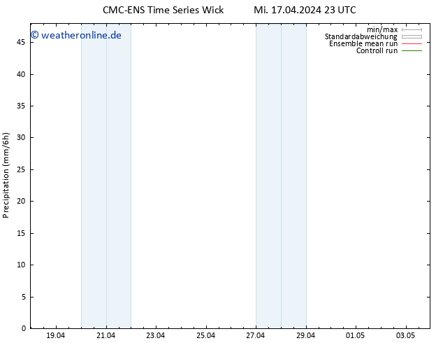 Niederschlag CMC TS Sa 27.04.2024 23 UTC