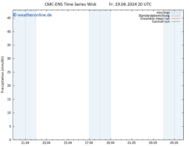 Niederschlag CMC TS Sa 20.04.2024 20 UTC