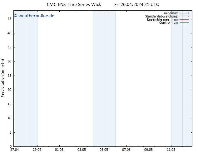 Niederschlag CMC TS Do 09.05.2024 03 UTC