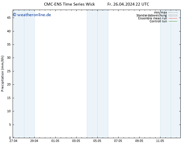 Niederschlag CMC TS Mo 06.05.2024 22 UTC