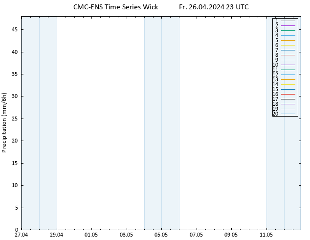 Niederschlag CMC TS Fr 26.04.2024 23 UTC