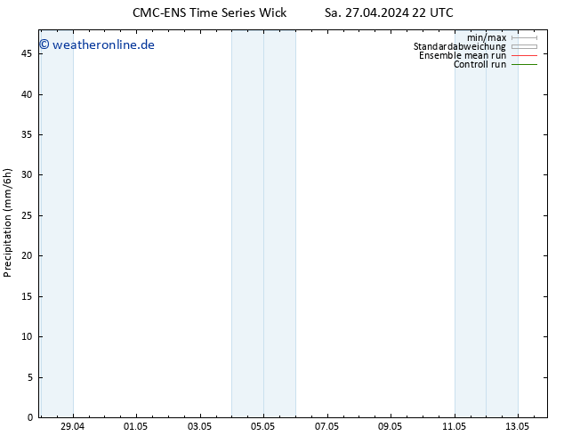 Niederschlag CMC TS Sa 27.04.2024 22 UTC