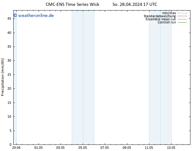 Niederschlag CMC TS So 28.04.2024 23 UTC
