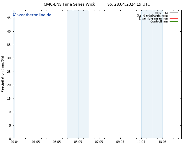 Niederschlag CMC TS So 28.04.2024 19 UTC