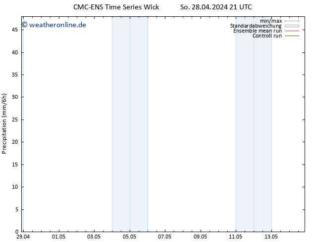 Niederschlag CMC TS Mo 29.04.2024 03 UTC