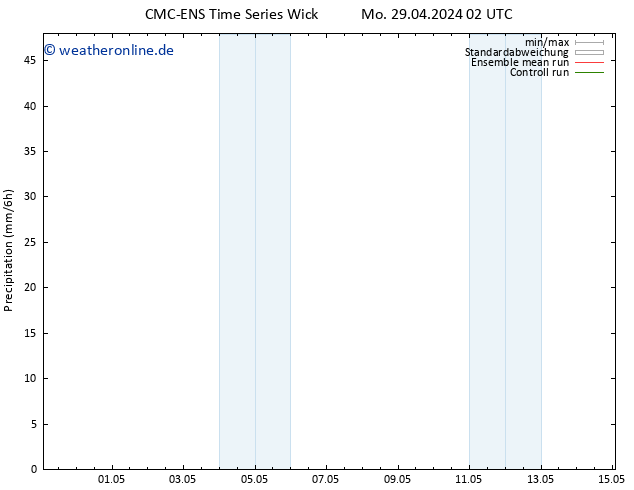 Niederschlag CMC TS Sa 11.05.2024 08 UTC