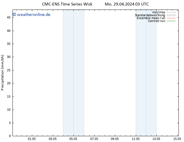 Niederschlag CMC TS Do 09.05.2024 03 UTC