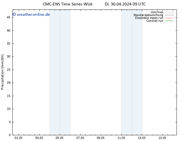 Niederschlag CMC TS Di 30.04.2024 09 UTC