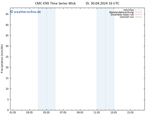 Niederschlag CMC TS Di 30.04.2024 22 UTC