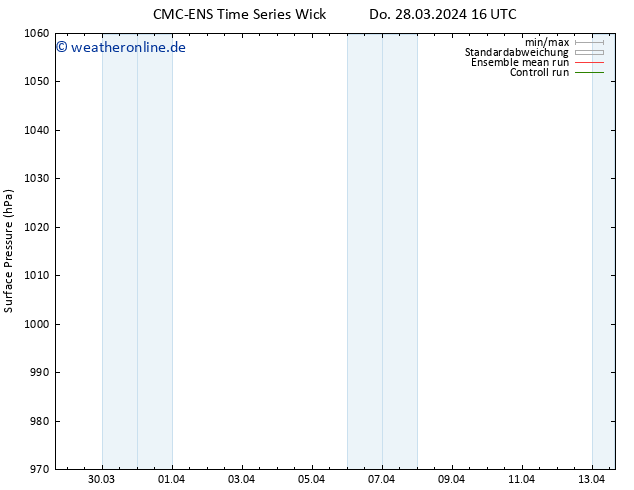 Bodendruck CMC TS Di 02.04.2024 16 UTC
