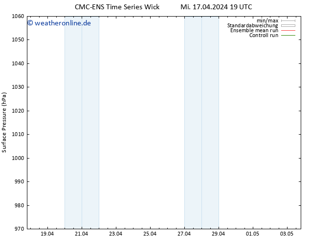 Bodendruck CMC TS Mo 22.04.2024 13 UTC