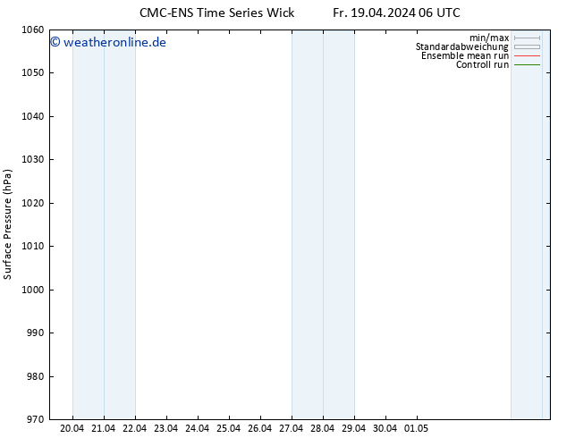 Bodendruck CMC TS Mo 22.04.2024 18 UTC