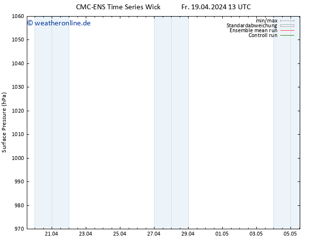 Bodendruck CMC TS So 21.04.2024 19 UTC