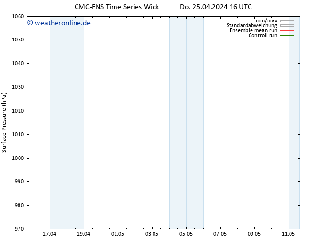 Bodendruck CMC TS Sa 27.04.2024 16 UTC