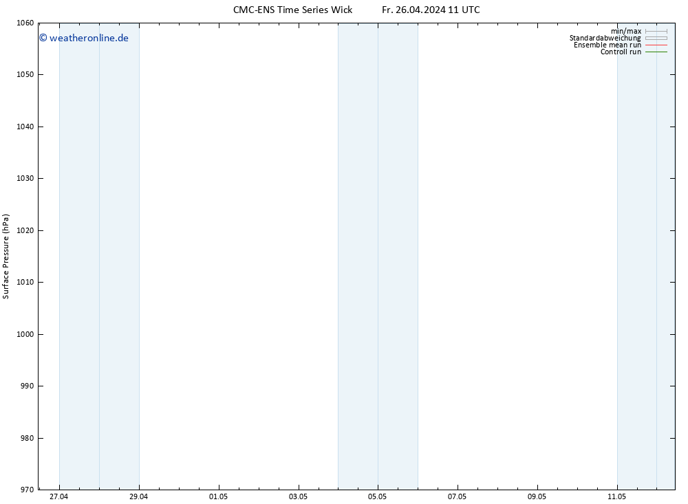 Bodendruck CMC TS Fr 26.04.2024 11 UTC