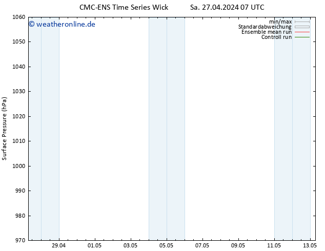 Bodendruck CMC TS Do 09.05.2024 13 UTC