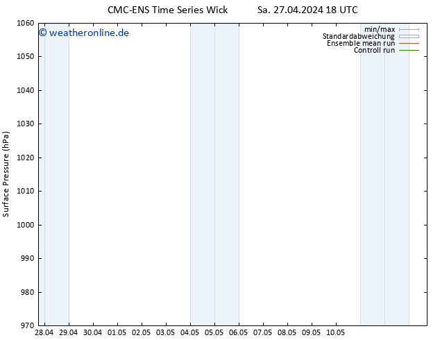 Bodendruck CMC TS Do 02.05.2024 18 UTC
