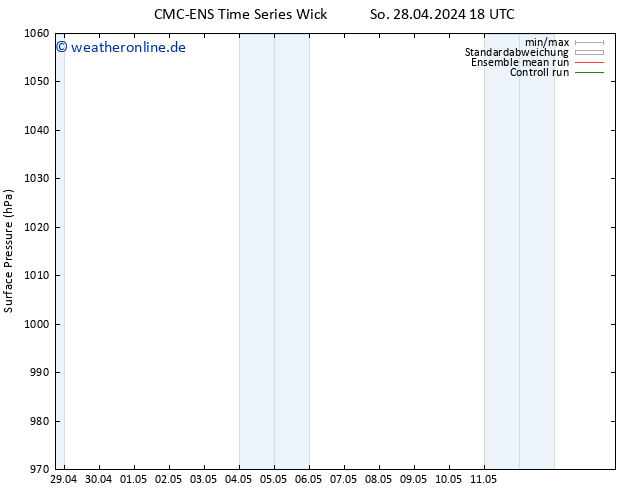 Bodendruck CMC TS Fr 03.05.2024 18 UTC