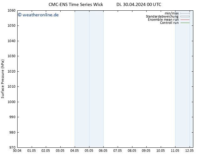 Bodendruck CMC TS Mi 01.05.2024 00 UTC