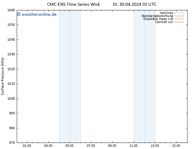 Bodendruck CMC TS Fr 03.05.2024 13 UTC