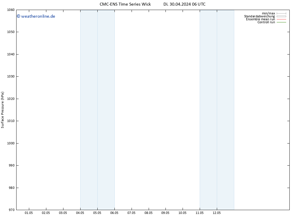 Bodendruck CMC TS Di 30.04.2024 12 UTC