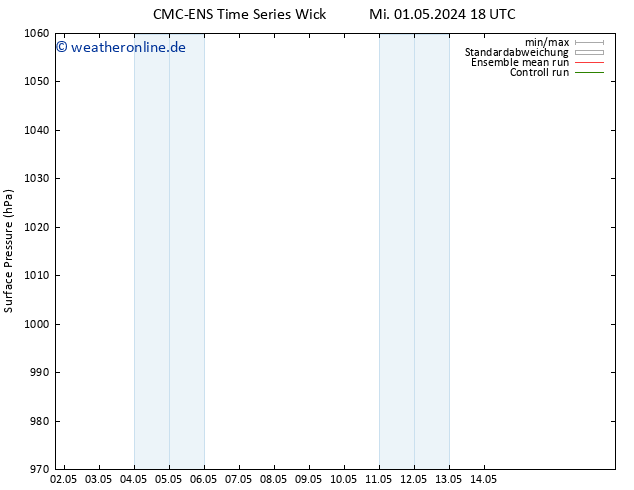 Bodendruck CMC TS Do 02.05.2024 00 UTC