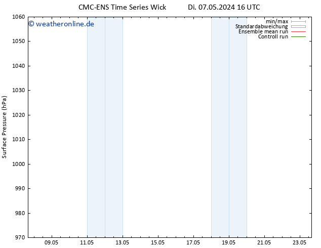 Bodendruck CMC TS Sa 11.05.2024 04 UTC