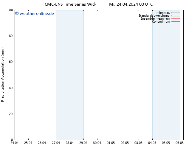 Nied. akkumuliert CMC TS Mo 06.05.2024 06 UTC