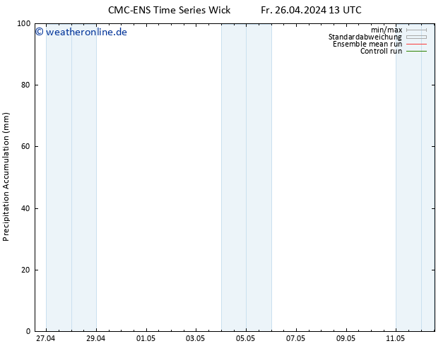 Nied. akkumuliert CMC TS Fr 26.04.2024 13 UTC