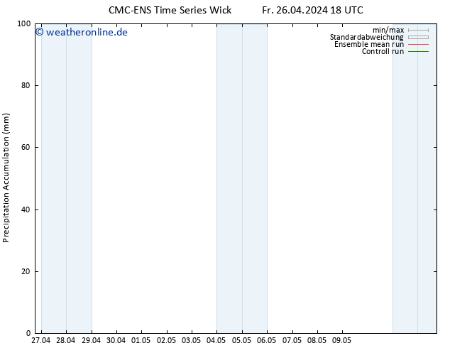 Nied. akkumuliert CMC TS Di 30.04.2024 06 UTC