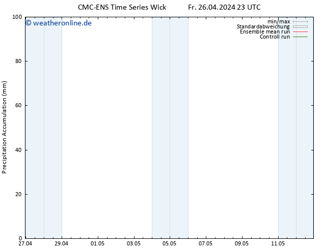 Nied. akkumuliert CMC TS So 28.04.2024 23 UTC