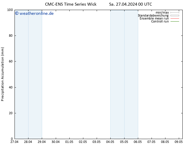 Nied. akkumuliert CMC TS So 28.04.2024 00 UTC