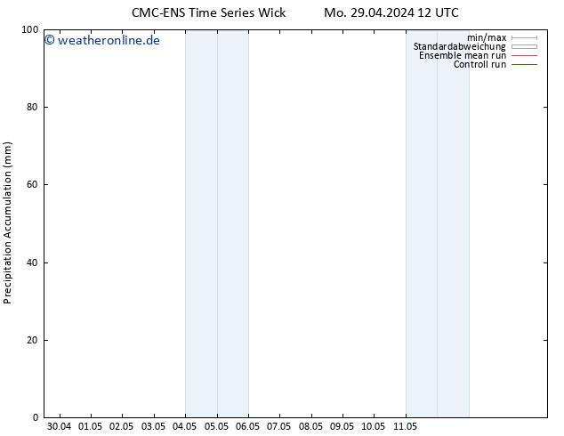 Nied. akkumuliert CMC TS Mo 29.04.2024 18 UTC