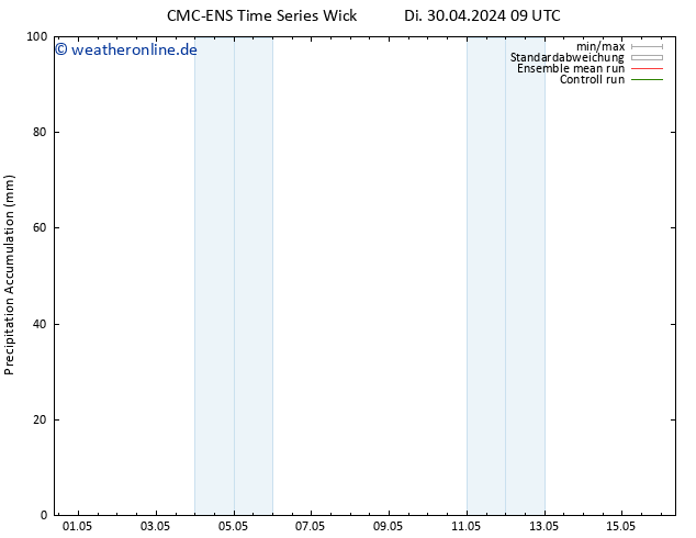 Nied. akkumuliert CMC TS Di 30.04.2024 21 UTC