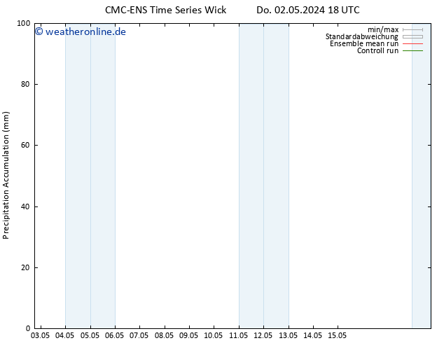 Nied. akkumuliert CMC TS Mi 15.05.2024 00 UTC