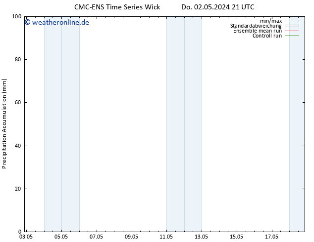 Nied. akkumuliert CMC TS Fr 03.05.2024 03 UTC